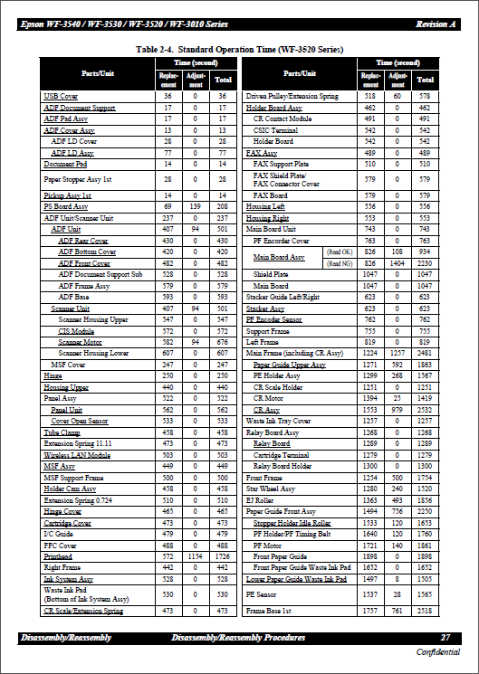 Epson WorkForce WF3010 3011 3012 3520 3521 3530 3531 3232 3540 3541 Service Manual-2 Epson WorkForce WF3010 3011 3012 3520 3521 3530 3531 3232 3540 3541 Service Manual-2